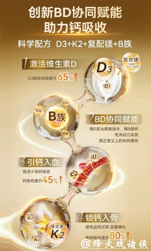 重新定义女性维生素营养!意大利Gynable洁妮贝维生素DK镁与四大世界冠军联手官宣! 重新定义女性维生素营养!意大利Gynable洁妮贝维生素DK镁与四大世界冠军联手官宣!